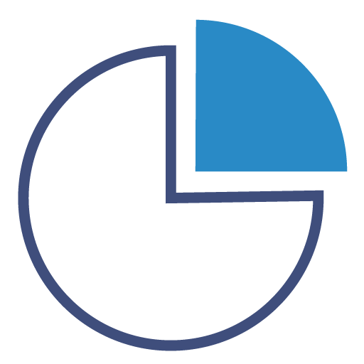 Pie chart representing interpretation of the results of the psychological testing